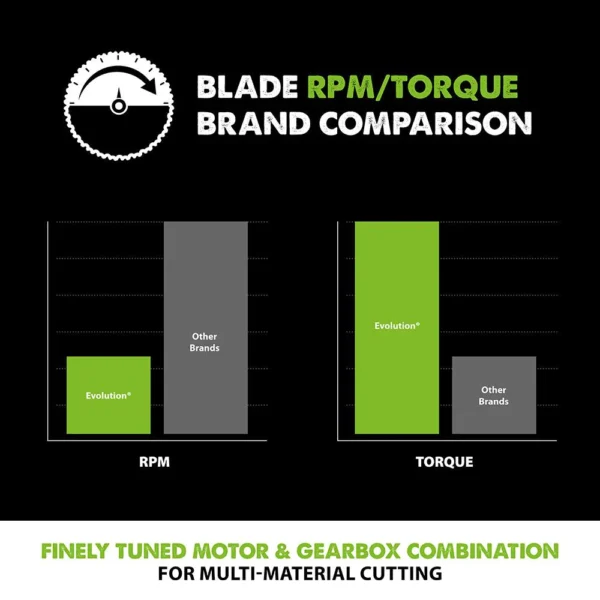 Evolution 210mm Multi-Material Cutting 20T Blade