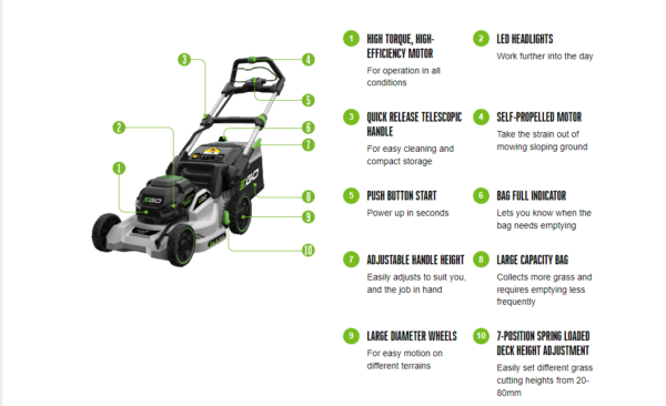Self Propelled Lawn Mower- Key Features