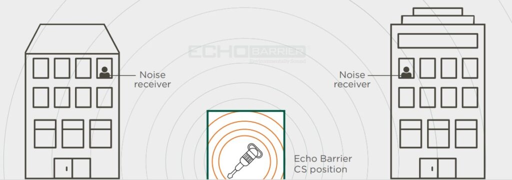 Echo Barrier CS™ Cutting Station "Compact" · DTW Tools & Machinery