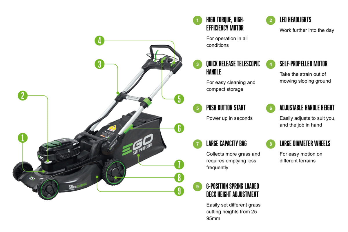 EGO LM2021ESPKIT - 50CM Self Propelled Battery Lawn Mower Kit With 5.0Ah Battery & Rapid Charger