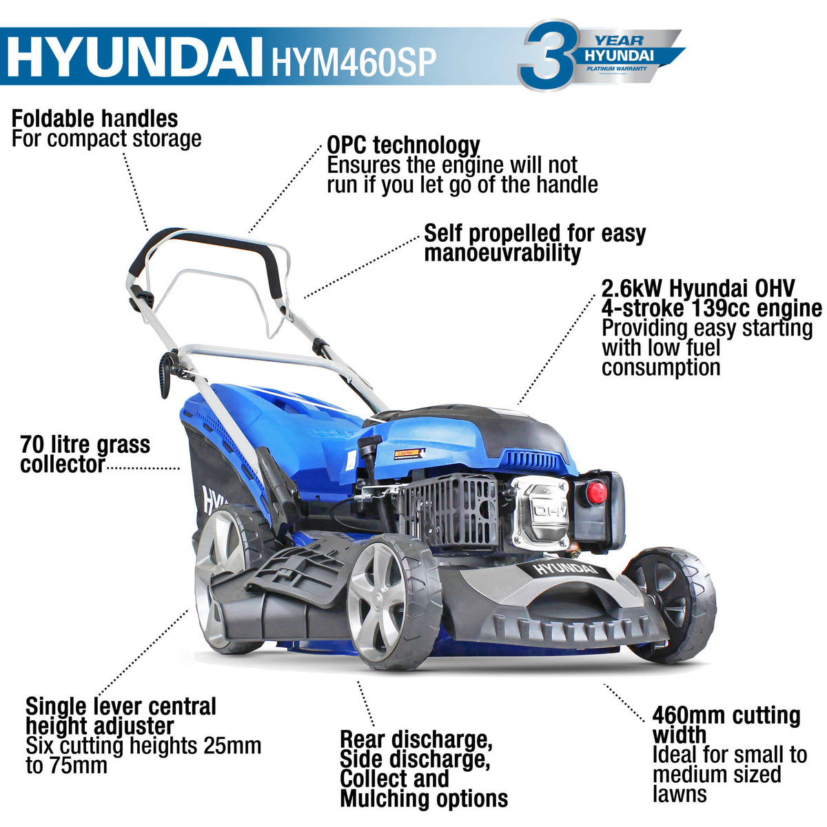 Hyundai HYM460SP 18"/46cm 139cc Self-Propelled Petrol Lawnmower