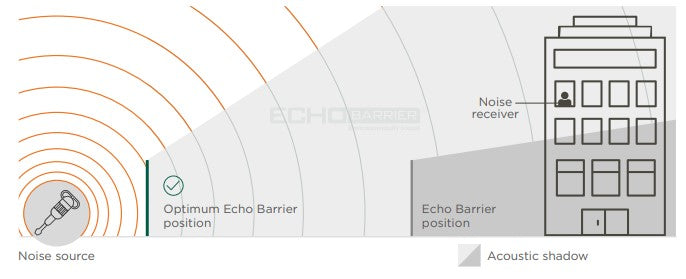 ECHO H8™ Acoustic Barrier